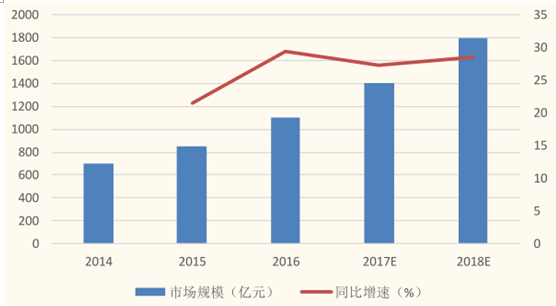 电商运营培训学费多少_电商_电商运营怎么做如何从零开始