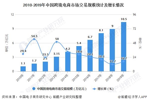 电商_电商怎么注册开店_电商运营怎么做如何从零开始