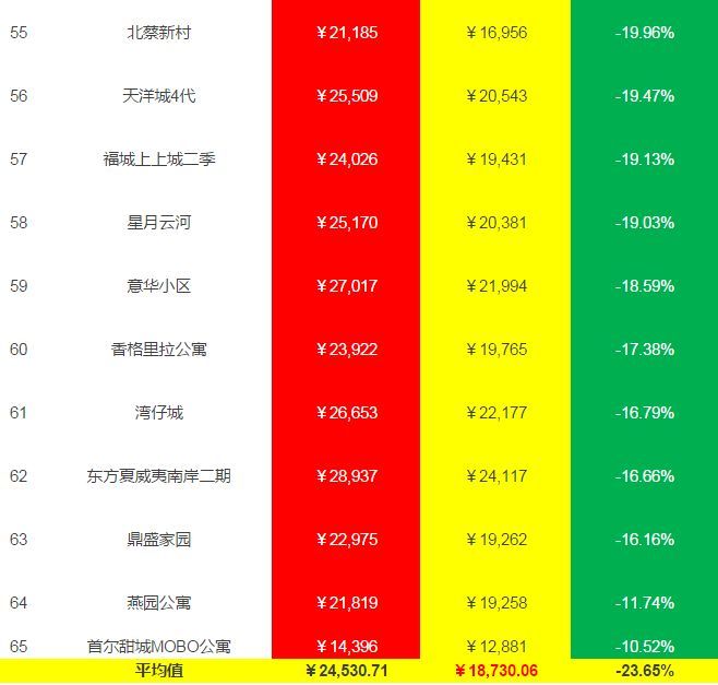燕郊电影_燕郊天子庄园到燕郊鑫乐汇_燕郊
