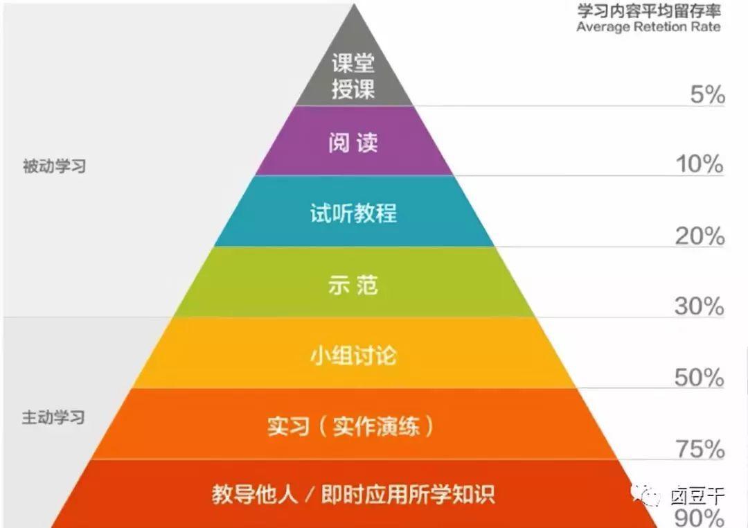 记忆吧图像记忆_肌肉记忆和大脑记忆_记忆：