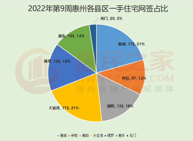 房地产开发四级资质_房地产最新消息_房地产：