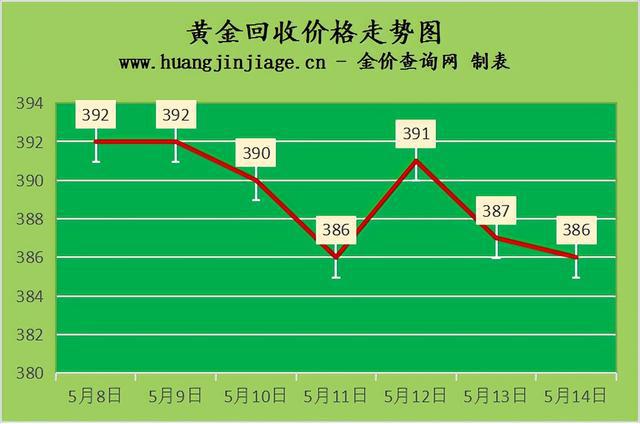 黄金为什么具有硬通货的职能?黄金