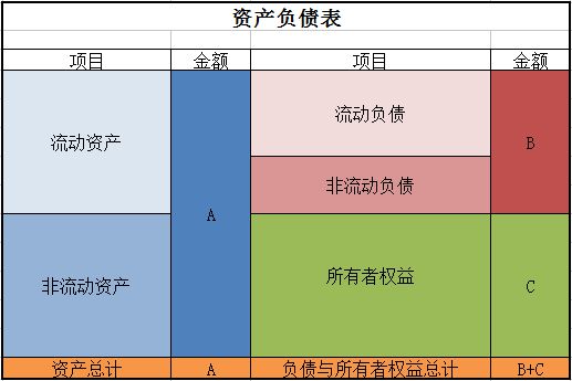 会计证怎么考_会计：_会计：