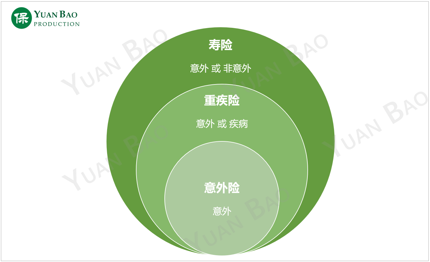 意外保险_意外：_意外怀孕了怎么办