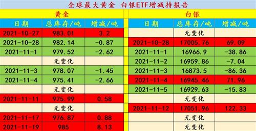 黄金：_黄金回收_1盎司黄金等于多少克黄金