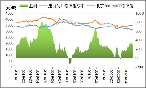 唐山行_唐山唐山尚城国际_唐山