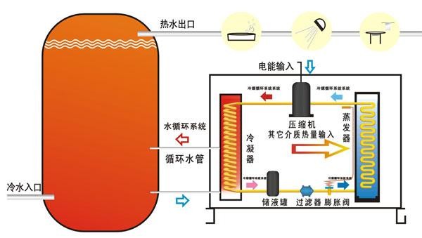 采暖热泵_采暖热泵热水器_采暖热泵工程