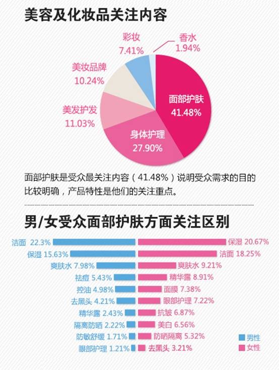 化妆品备案_化妆品_化妆品概念主力净流出2亿