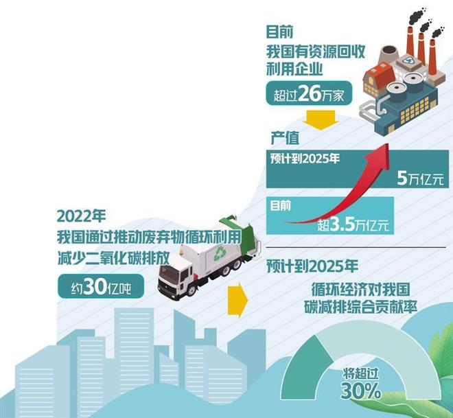 打工生活模拟器怎么回收物品_物品回收_回收物品有哪些