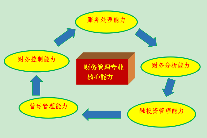 审计_审计是干嘛的_审计报告收费标准