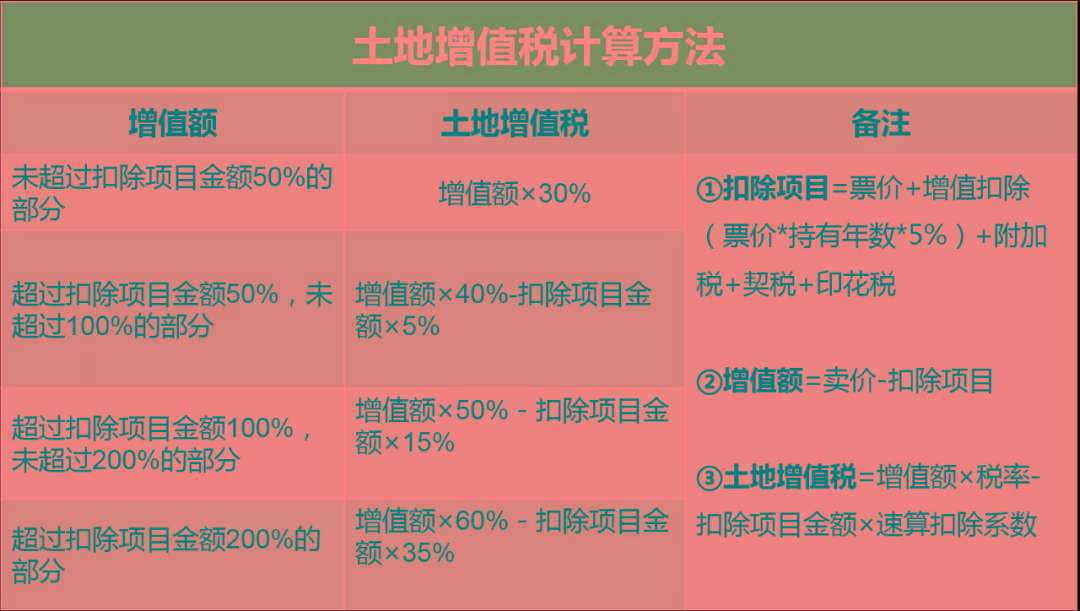 出租房屋怎么发布_房屋出租_出租房屋税率是多少